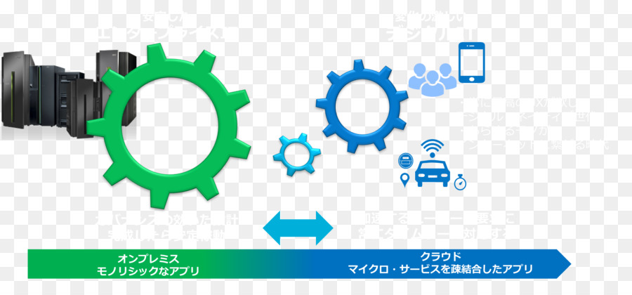 La Technologie De L Information，Ibm Cloud Computing PNG