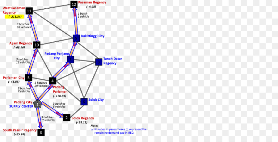 Triangle，Angle PNG