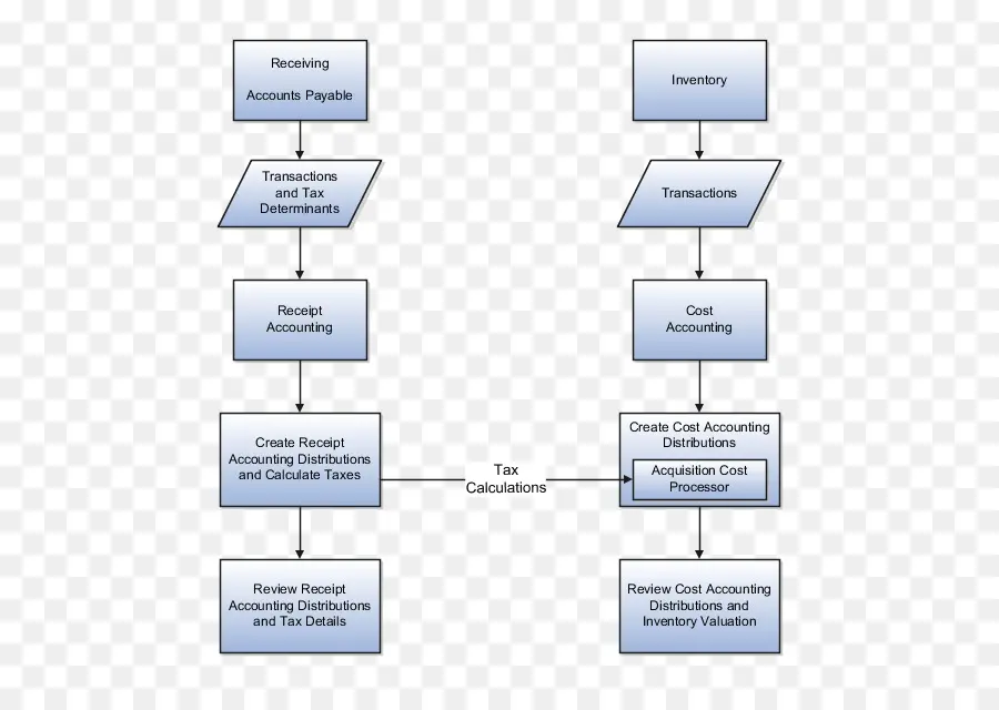 La Comptabilité，Organigramme PNG