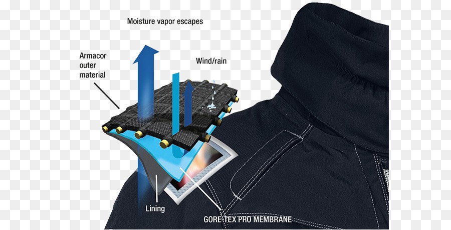 Gore Tex，Veste PNG