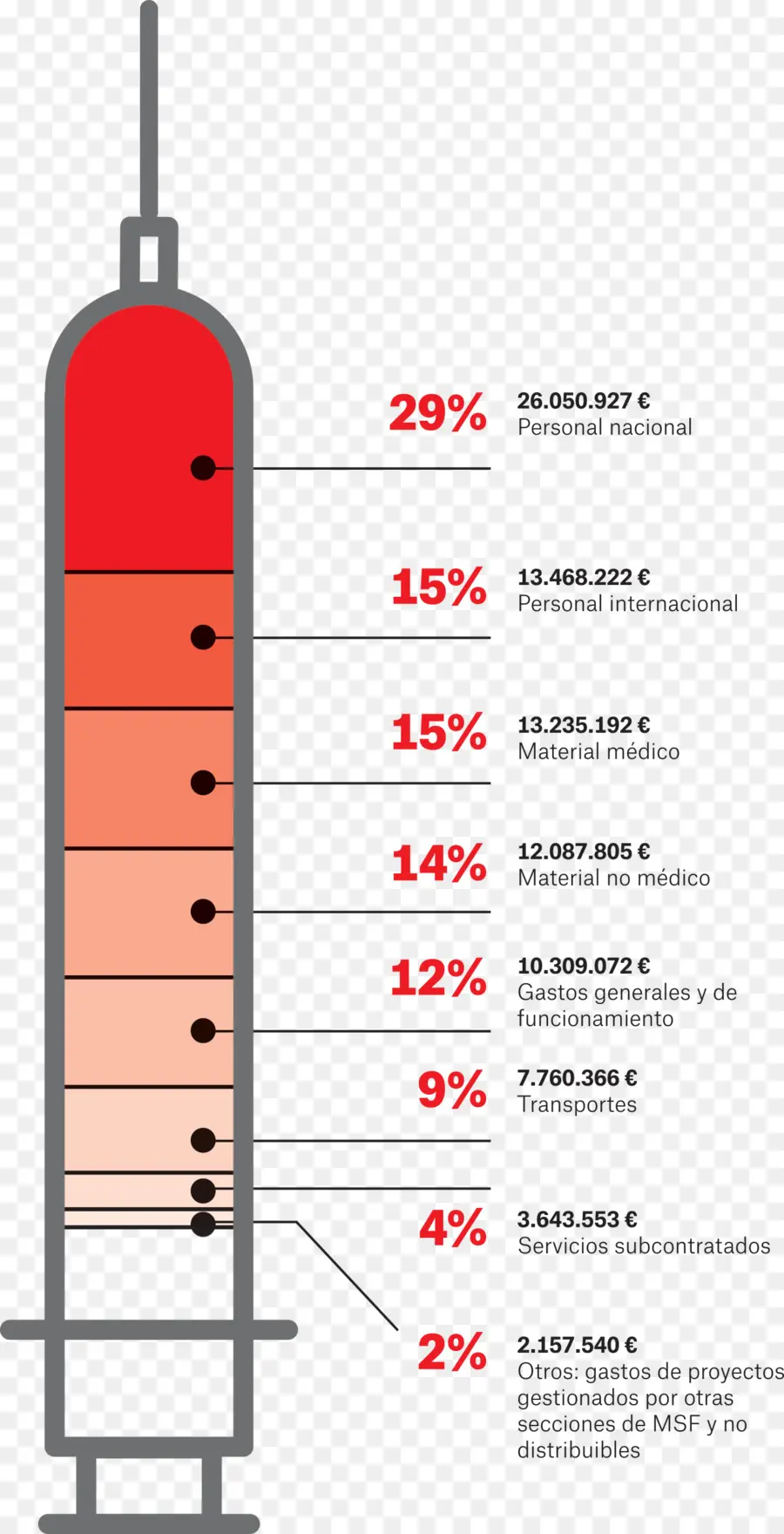 Infographie Sur La Seringue，Seringue PNG