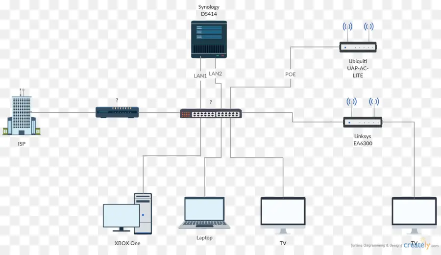 Diagramme De Réseau，Réseau PNG