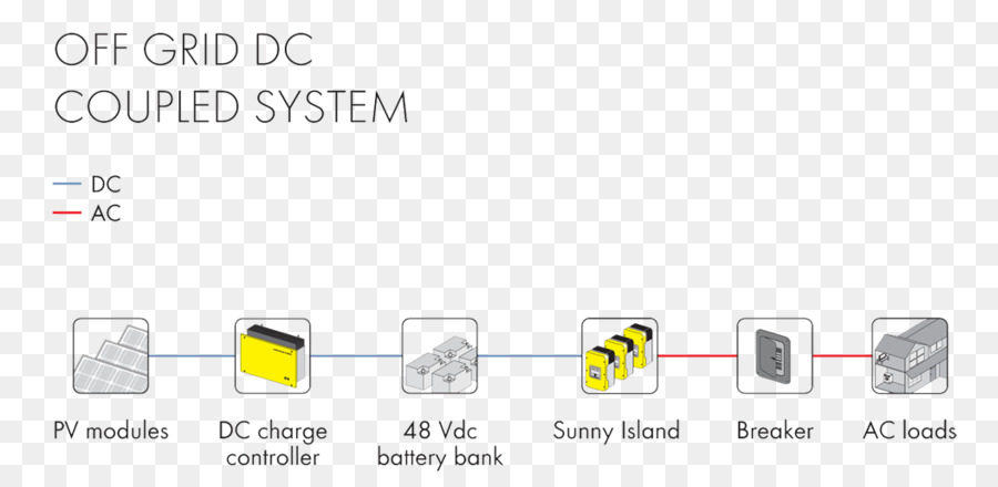 Système D'alimentation Autonome，énergie Solaire PNG