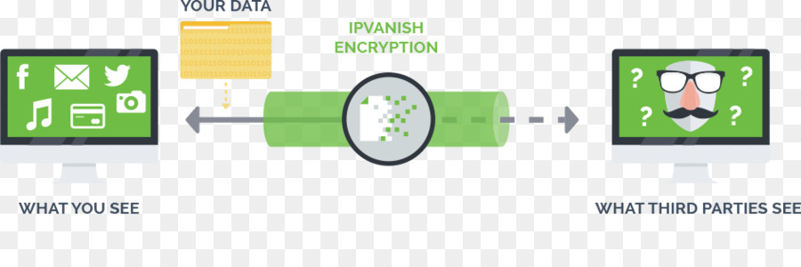 La Limitation De Bande Passante，Réseau Privé Virtuel PNG