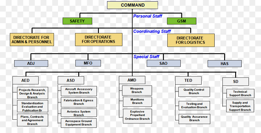 Philippines，Organisation PNG