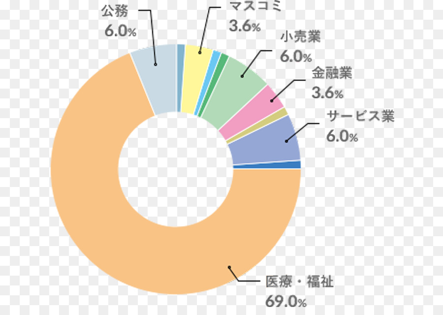 Cercle，Diagramme PNG