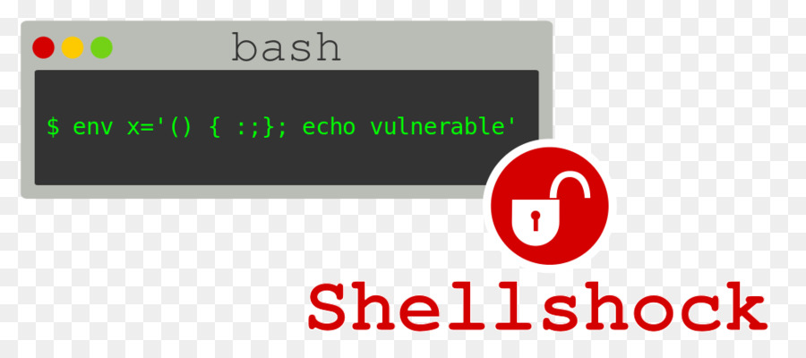 Shellshock，Bash PNG