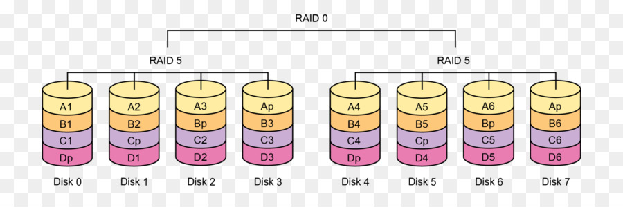 Configuration Raid，Disques PNG