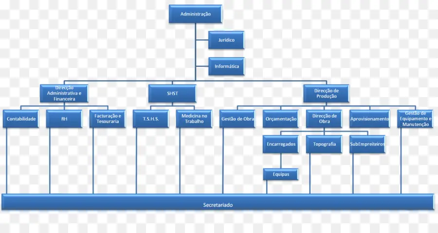 Organigramme，Structure PNG