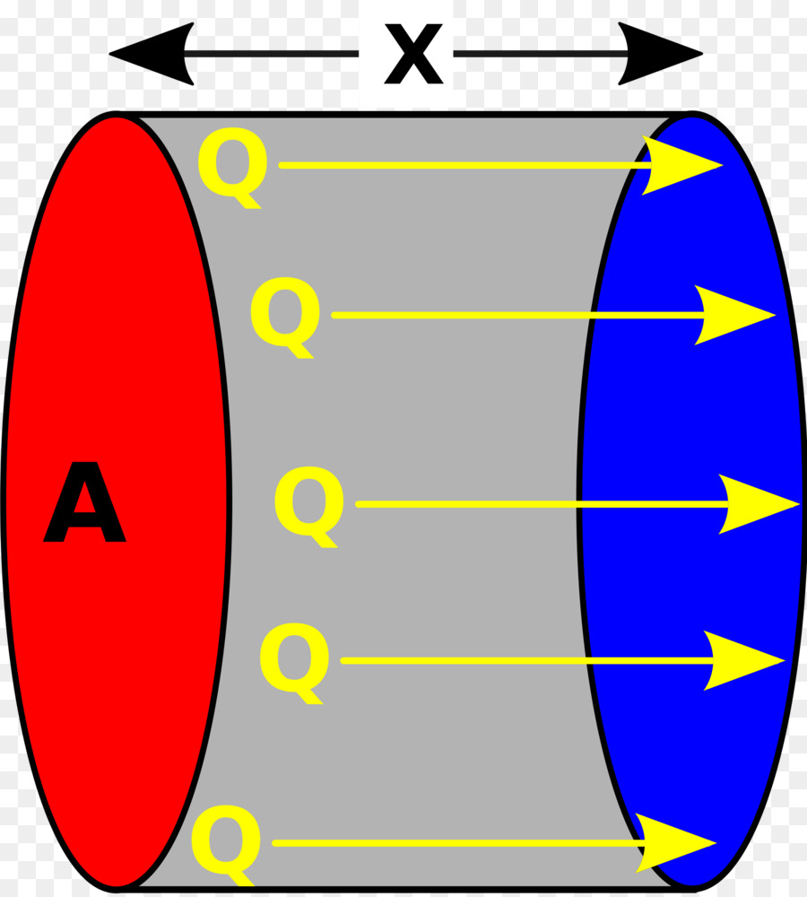 Diagramme De Transfert De Chaleur，Physique PNG