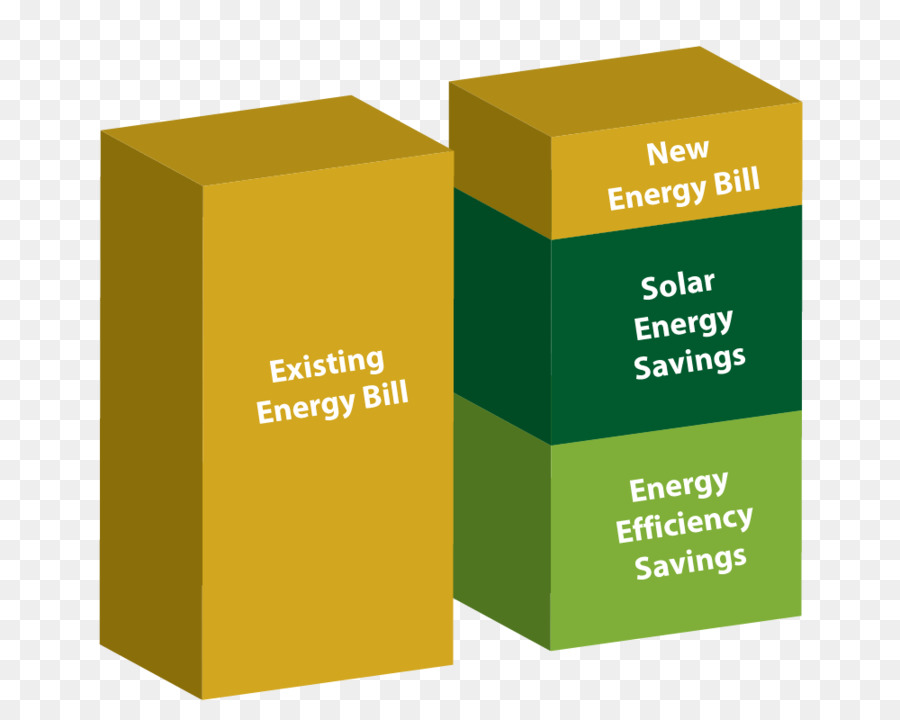 L énergie Solaire，L Industrie De L énergie PNG