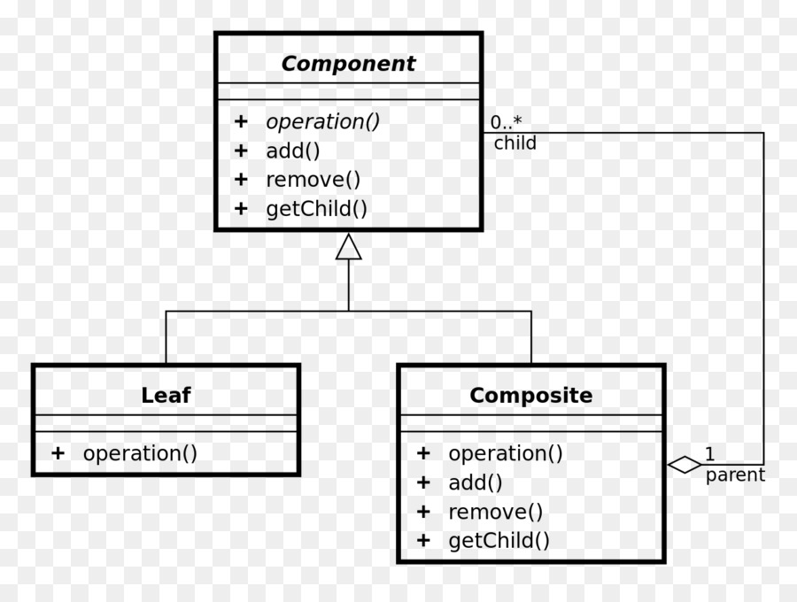 Diagramme Uml，Uml PNG