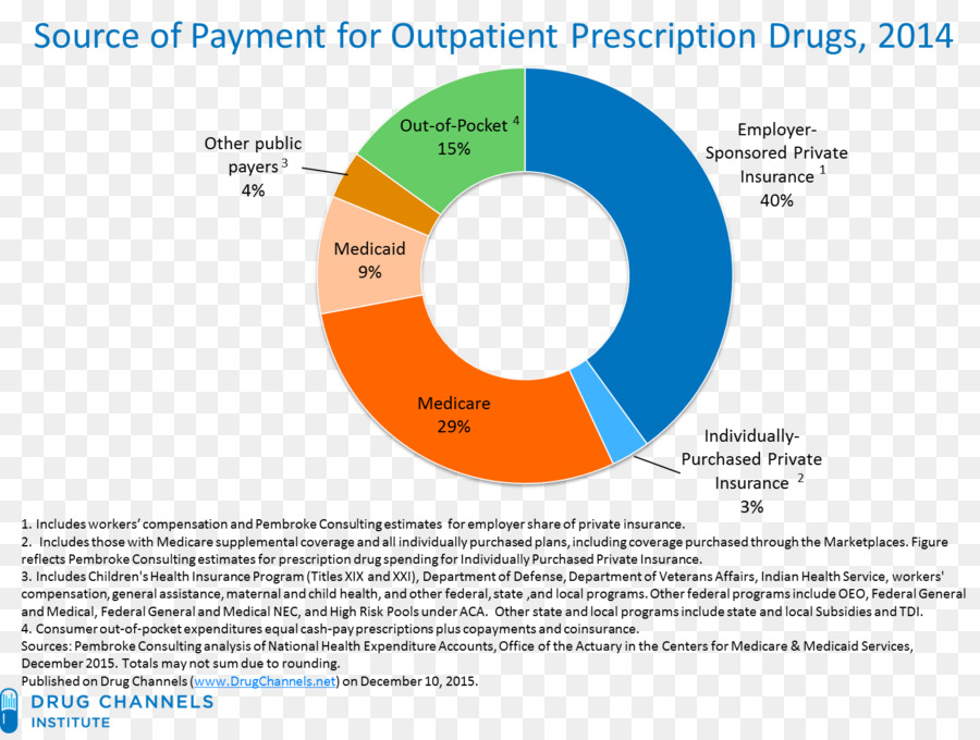 De Médicaments Sur Ordonnance，Pharmaceutiques PNG