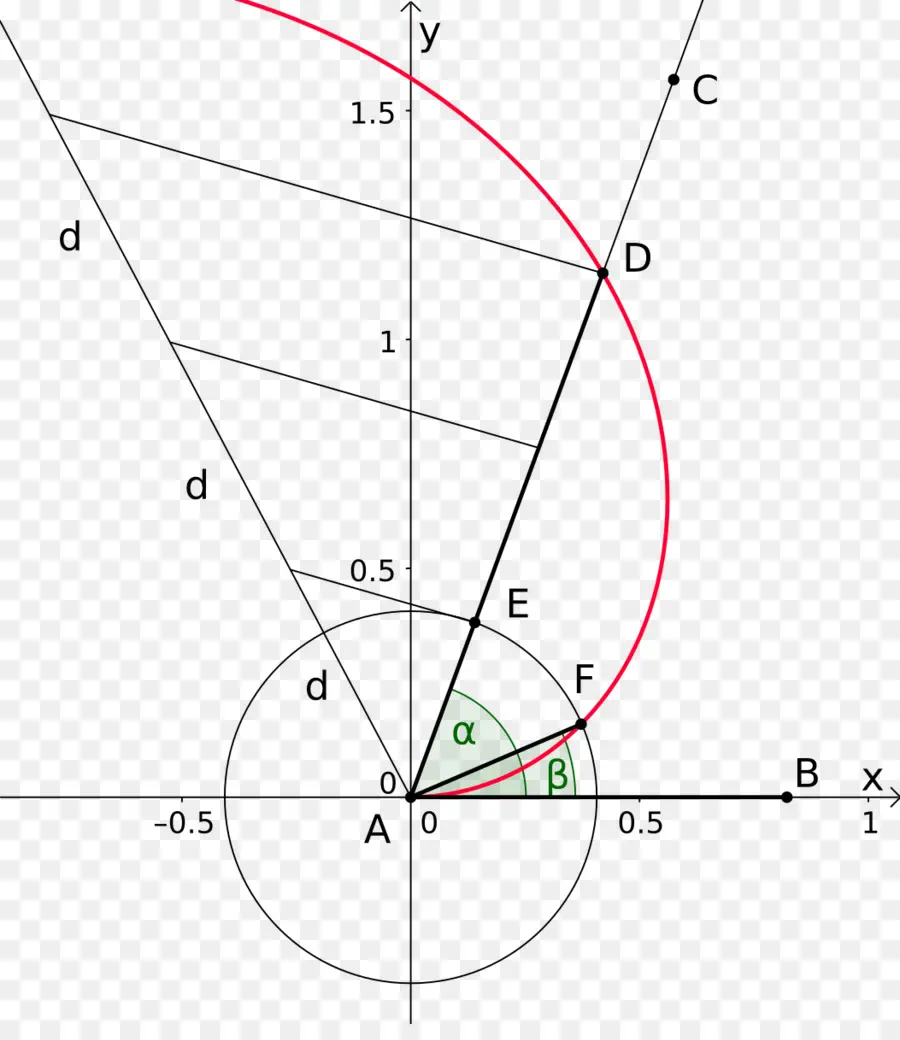 Diagramme Géométrique，Géométrie PNG