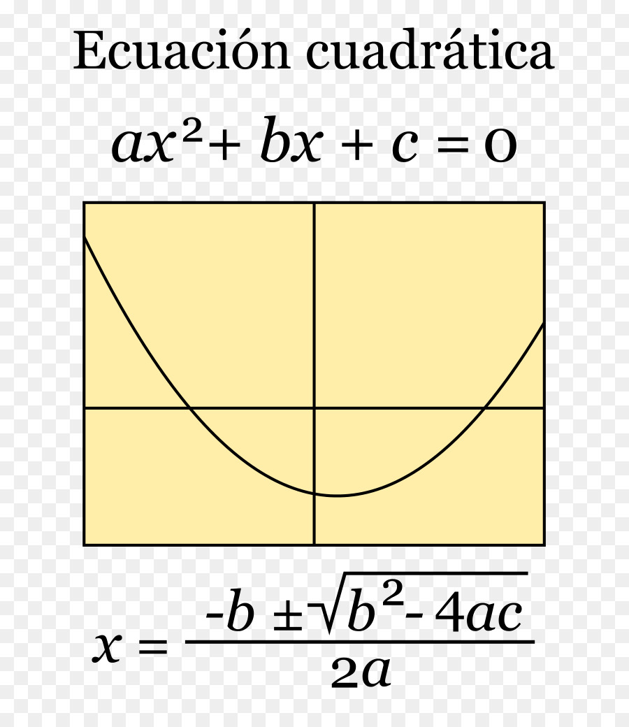 équation Du Second Degré，L équation PNG