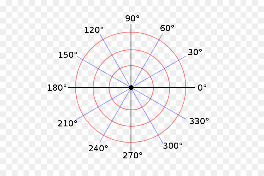 Système De Coordonnées Polaires，Angles PNG