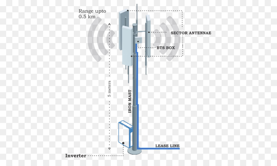 Tour Cellulaire，Antenne PNG