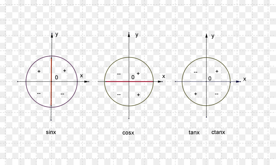 Dessin，Cercle PNG