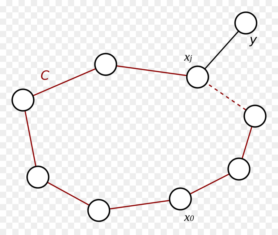 La Théorie Des Graphes，Graphe Hamiltonien PNG