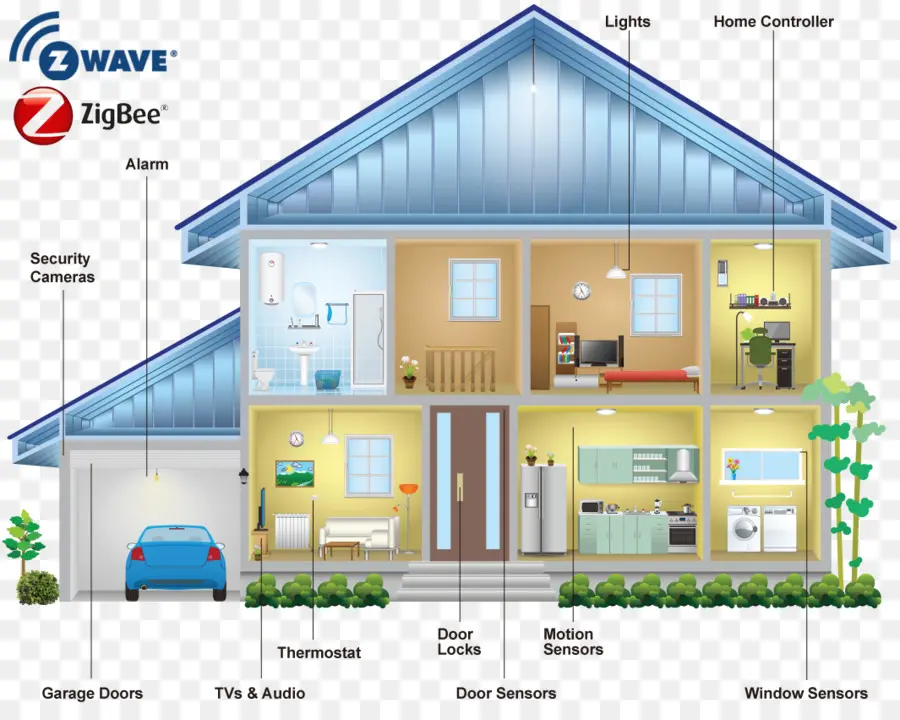 Maison Intelligente，Automation PNG