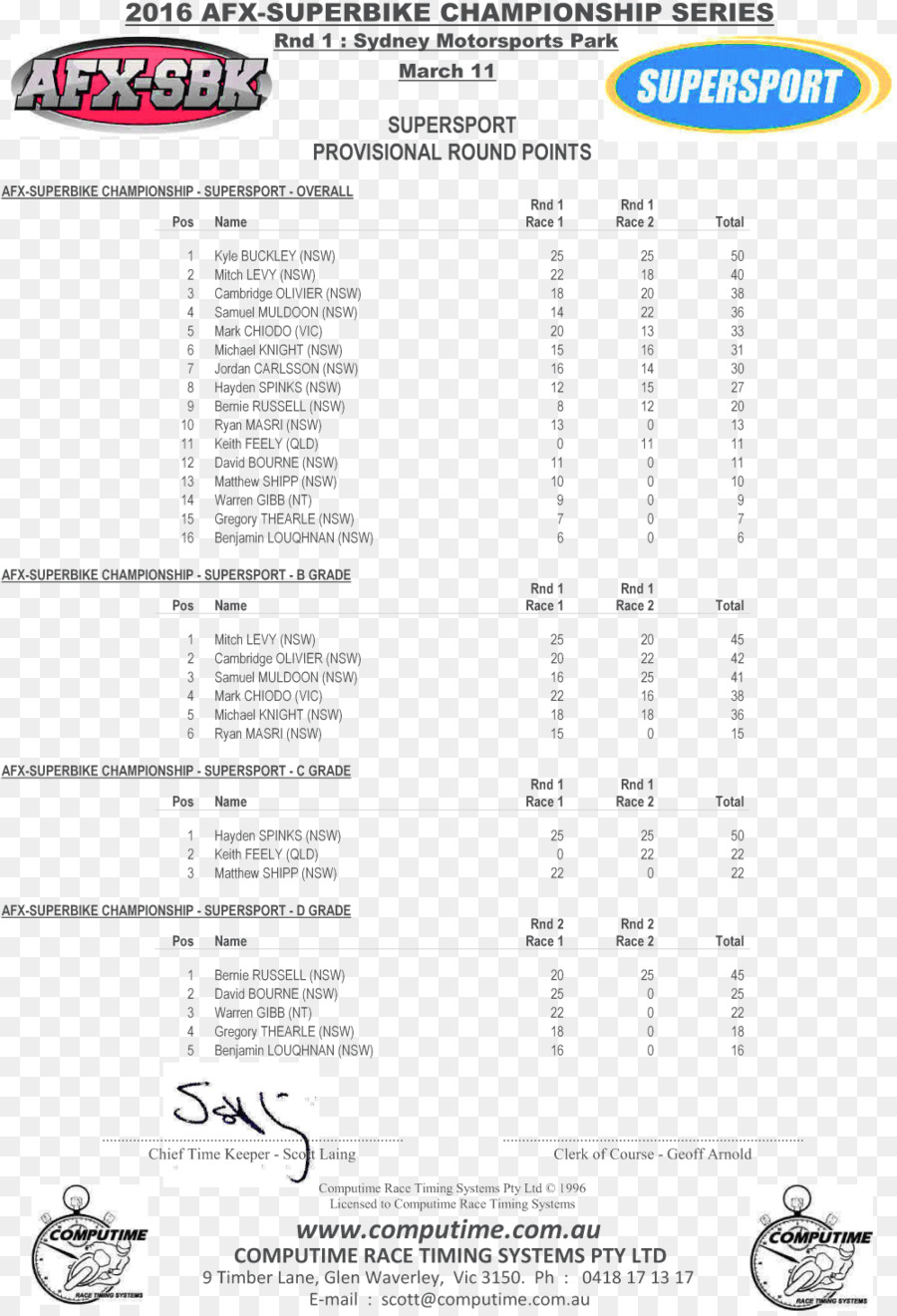 Résultats Du Championnat Superbike，Résultats PNG