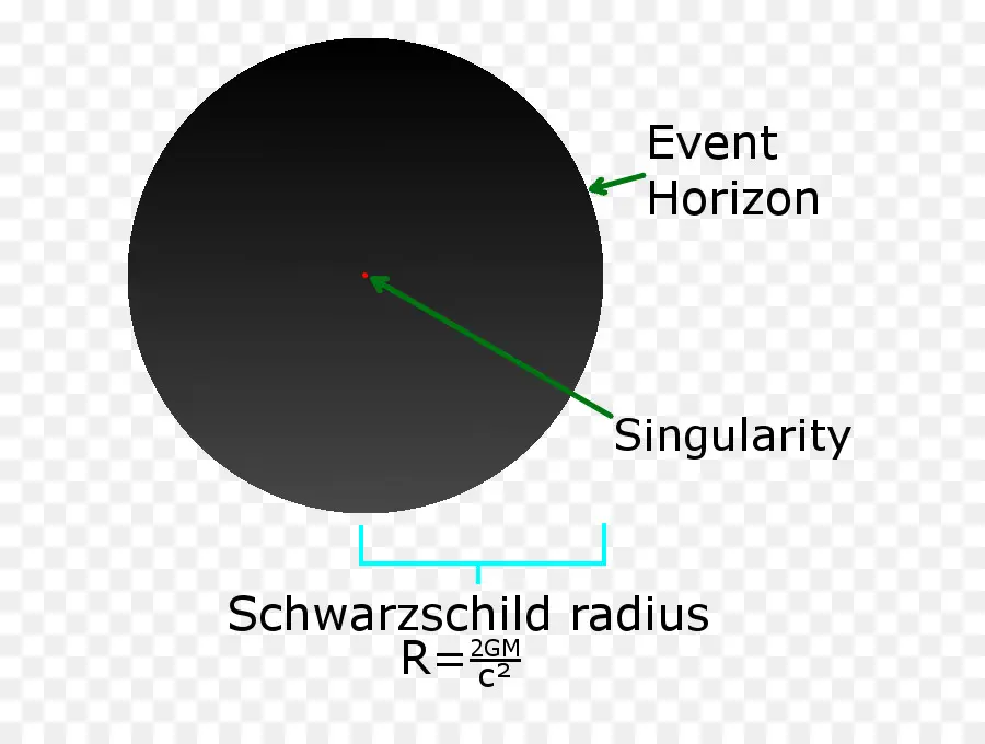 Diagramme De Trou Noir，Espace PNG