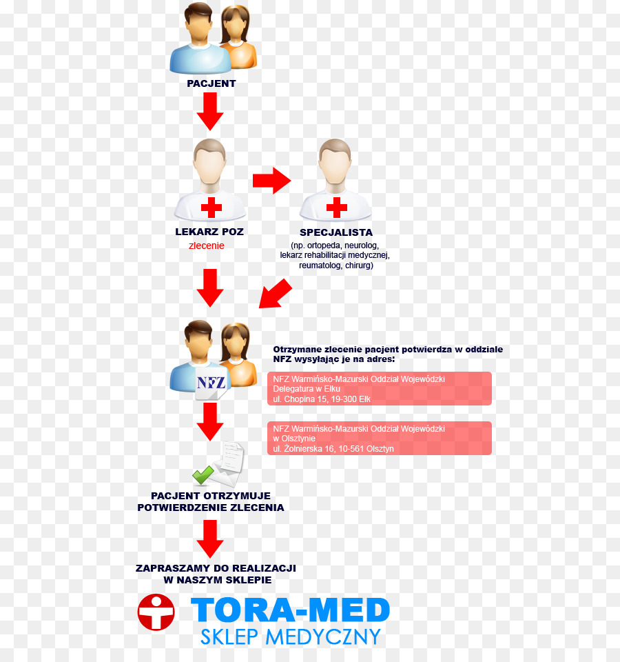 Toramed Médical Cadeaux，Produits De Santé Remboursés PNG