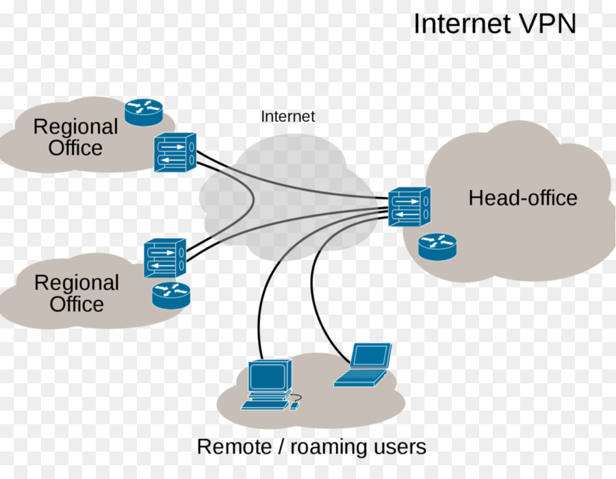 Diagramme Vpn，Réseau PNG