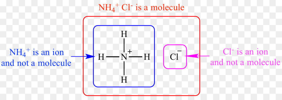 Diagramme Nh4 Cl，Molécule PNG