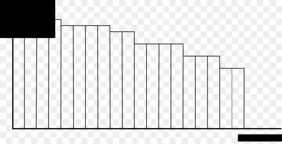 Signal Analogique，Système PNG