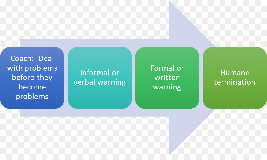 La Résilience Psychologique，Gestion PNG