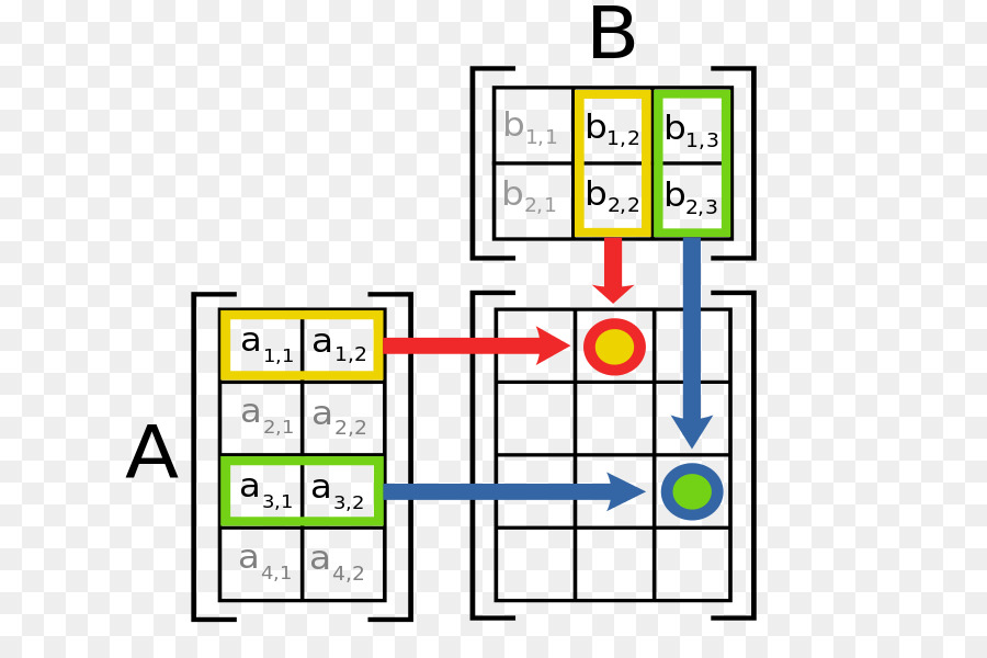 La Multiplication De Matrice，La Matrice PNG