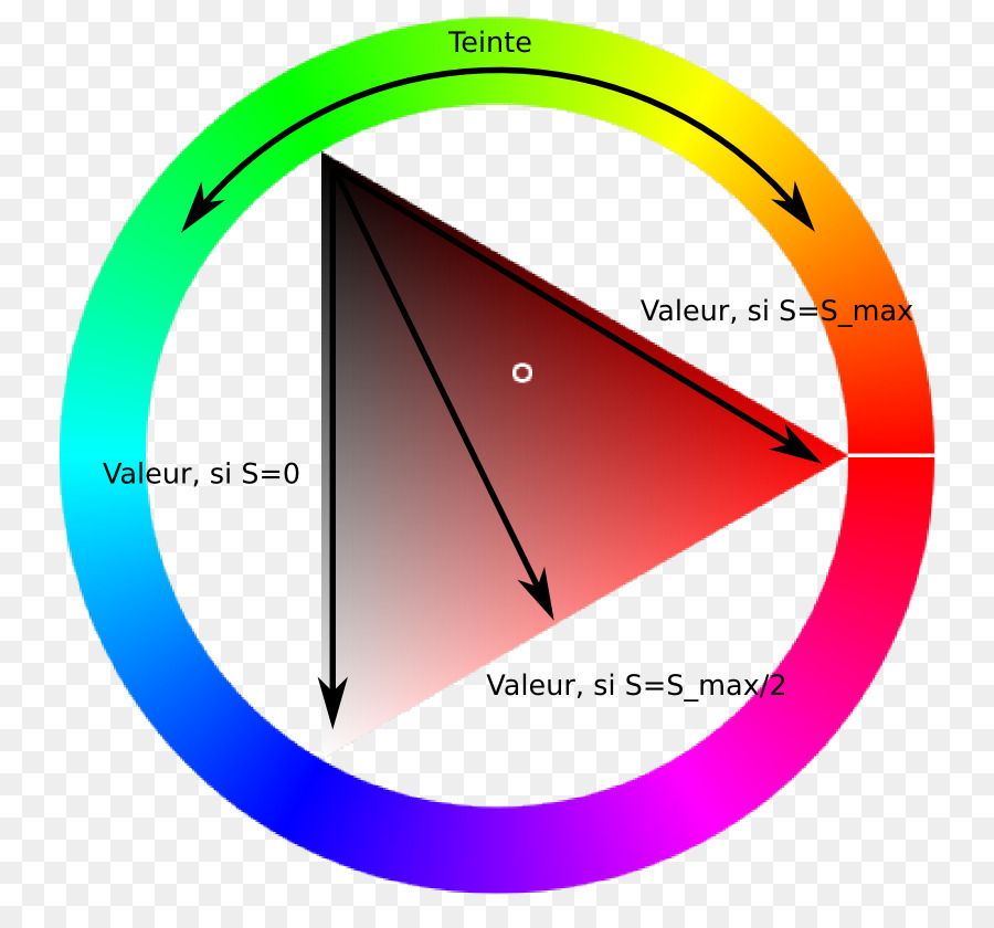 Roue Chromatique，Triangle PNG