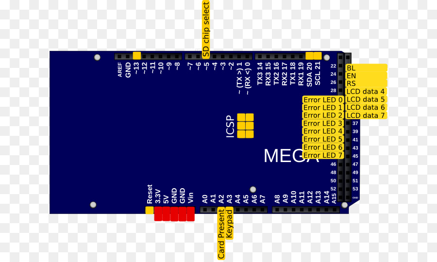 Microcontrôleur，L électronique PNG