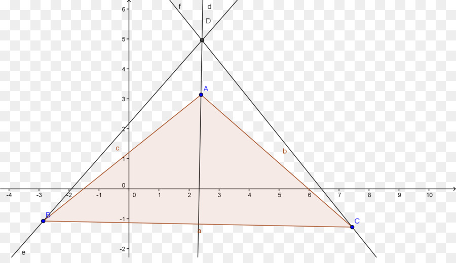 Triangle，Angle PNG