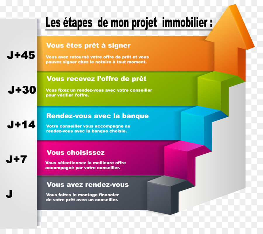 La Gestion De Projet，Gestion PNG