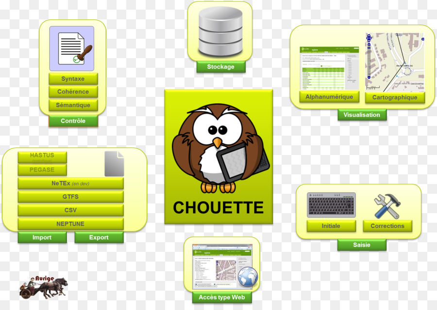 Le Logiciel D Ordinateur，La Chevêche D PNG