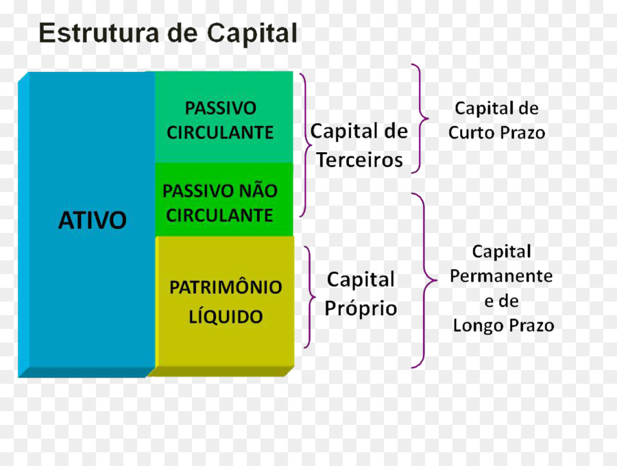 Capital，Fonds De Roulement PNG