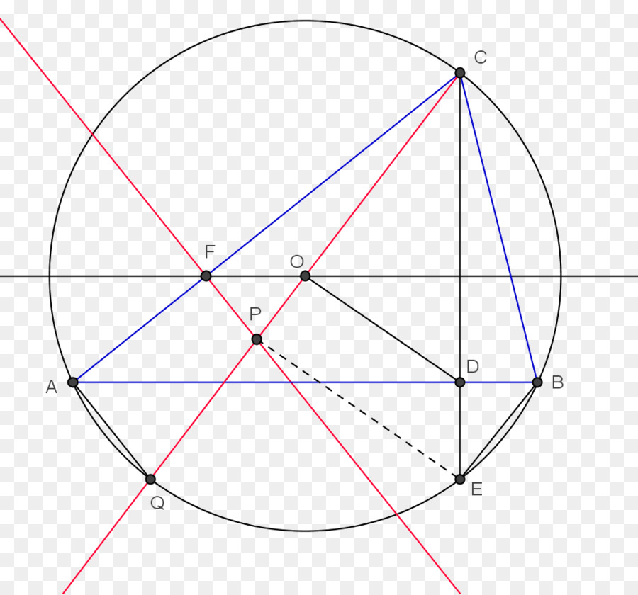 Diagramme Géométrique，Cercle PNG