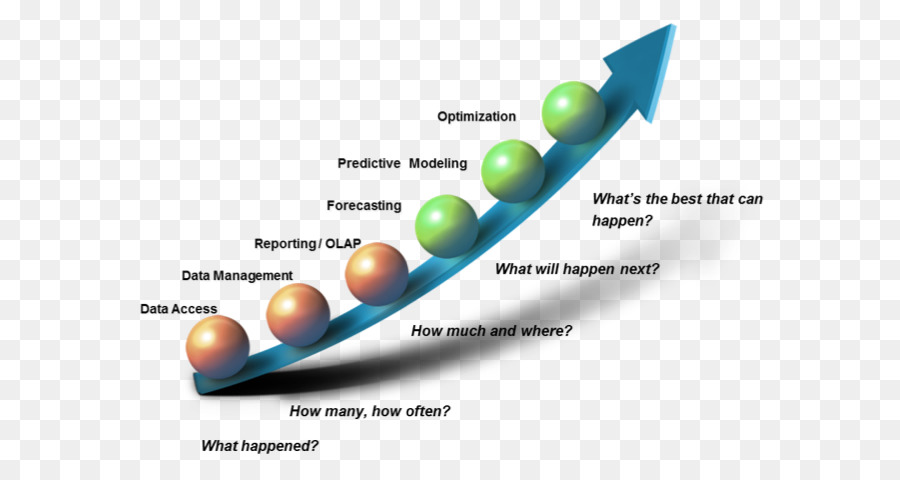 Analytics，L Analyse Prédictive PNG