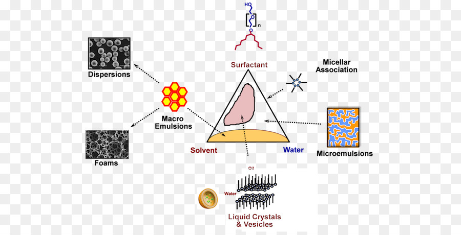 Chimie，L Agriculture PNG