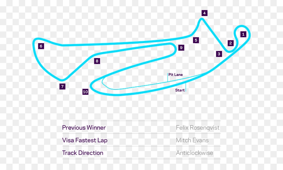 201718 De Formule E De La Saison，Eprix De Berlin PNG