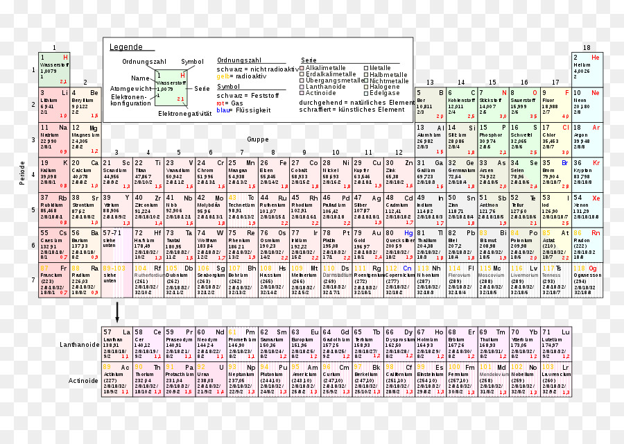 Tableau Périodique，Éléments PNG