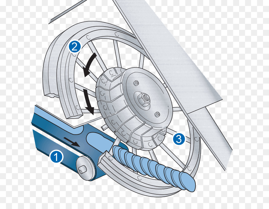 Machine，Urschel International Limited PNG