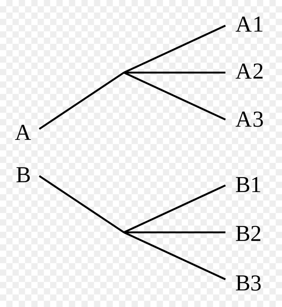 Règle Du Produit，Combinatoire PNG