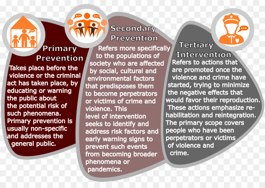 La Prévention De La Santé，Informations PNG