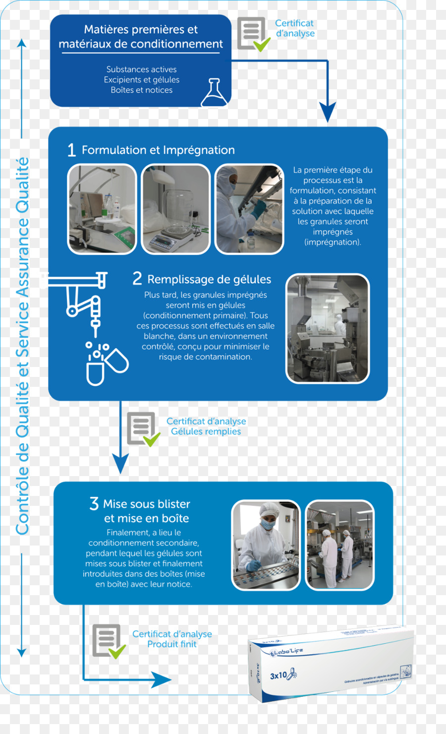 Pharmaceutiques，L Industrie Pharmaceutique PNG