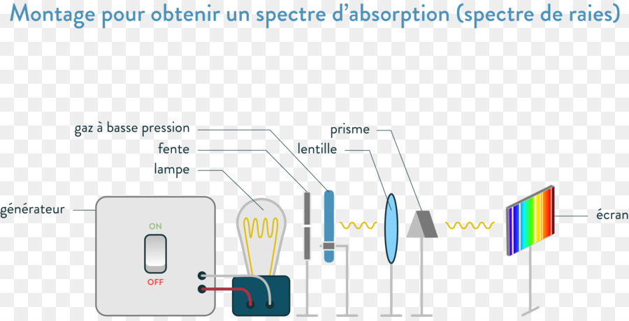 Configuration Du Spectre D'absorption，Spectromètre PNG