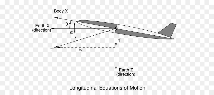 Longitudinale De La Vague，Équations Du Mouvement PNG