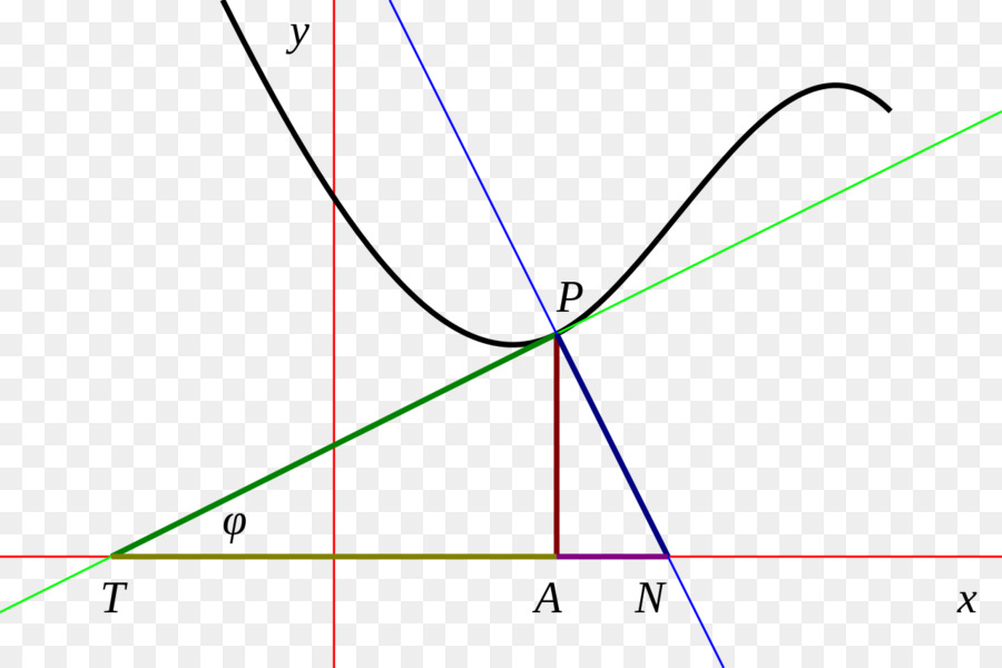 Subtangent，Point PNG